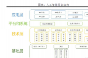 人工智能：新基建，迎接智能新時(shí)代