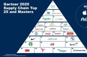 Gartner公布2020全球供應(yīng)鏈TOP25，附中國(guó)供應(yīng)鏈TOP25