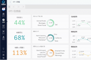 為什么企業(yè)高管需要一個BI駕駛艙？