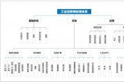 中國工業(yè)互聯(lián)網的發(fā)展陷阱——誰來主導發(fā)展的進程？