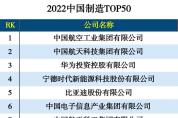 2022中國制造TOP50